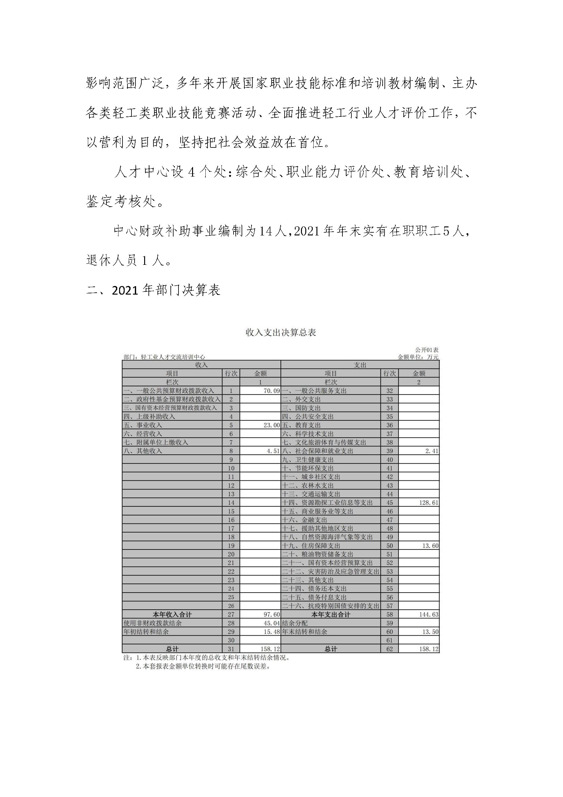 人才中心部门决算公开稿2021_页面_02.png