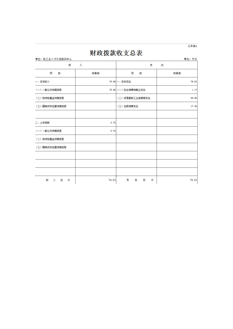 中华全国手工业合作总社预算公开稿（2023）_05.png