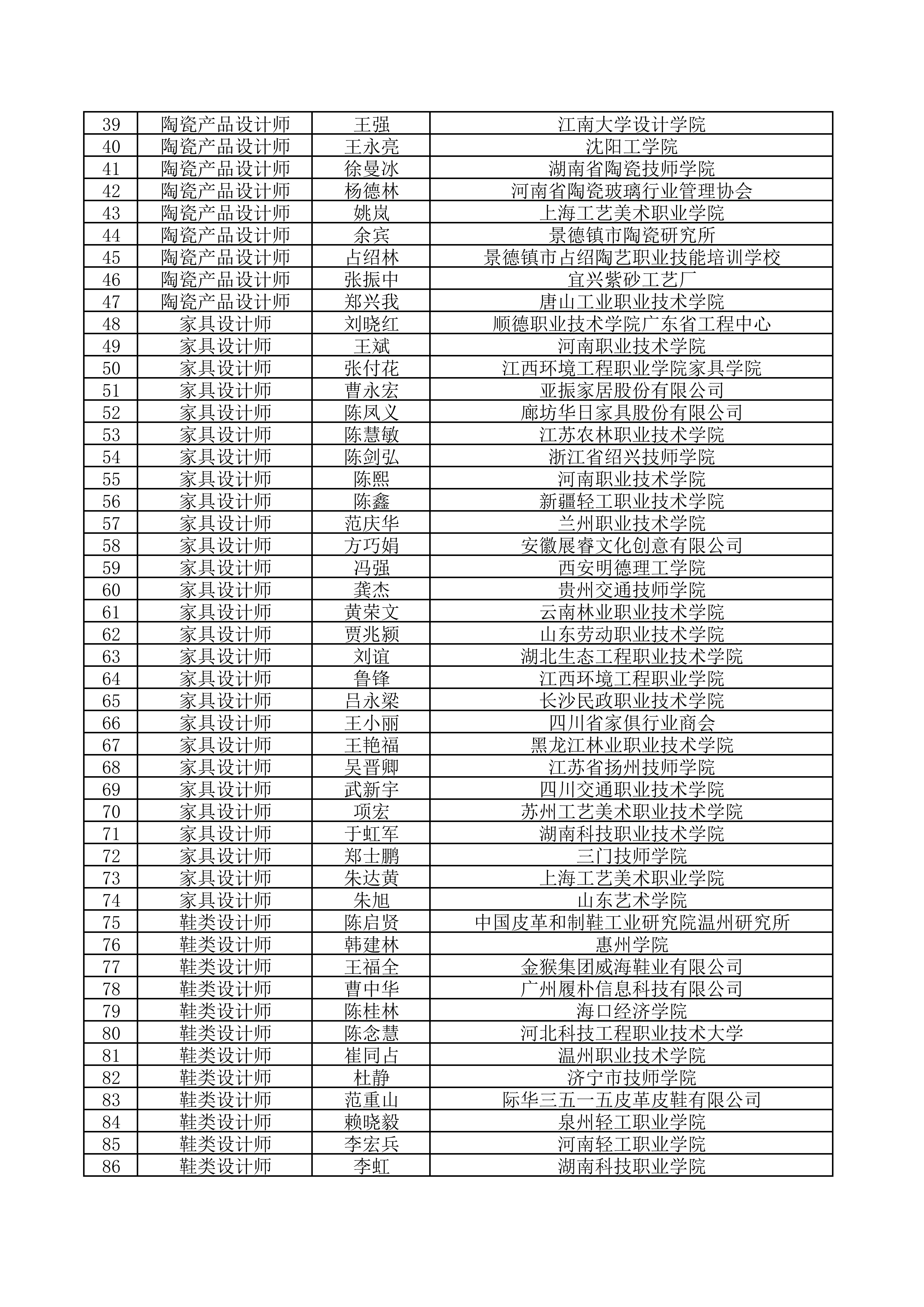 关于公示2021年全国工业设计职业技能大赛决赛裁判人员名单的通知_03.jpg