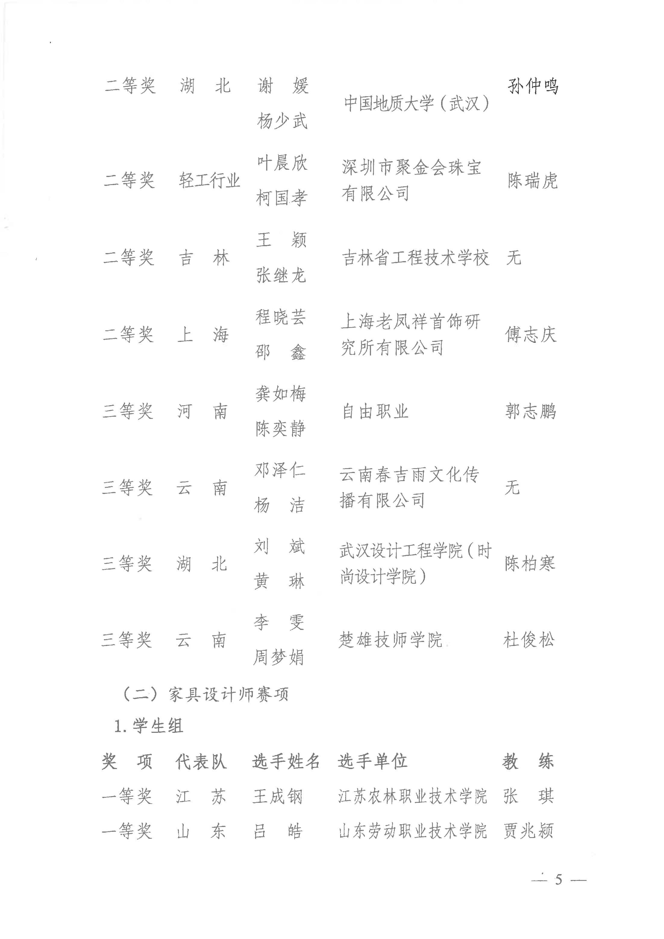 关于公布2021年全国行业职业技能竞赛——全国工业设计职业技能大赛决赛获奖名单的通知_04.jpg