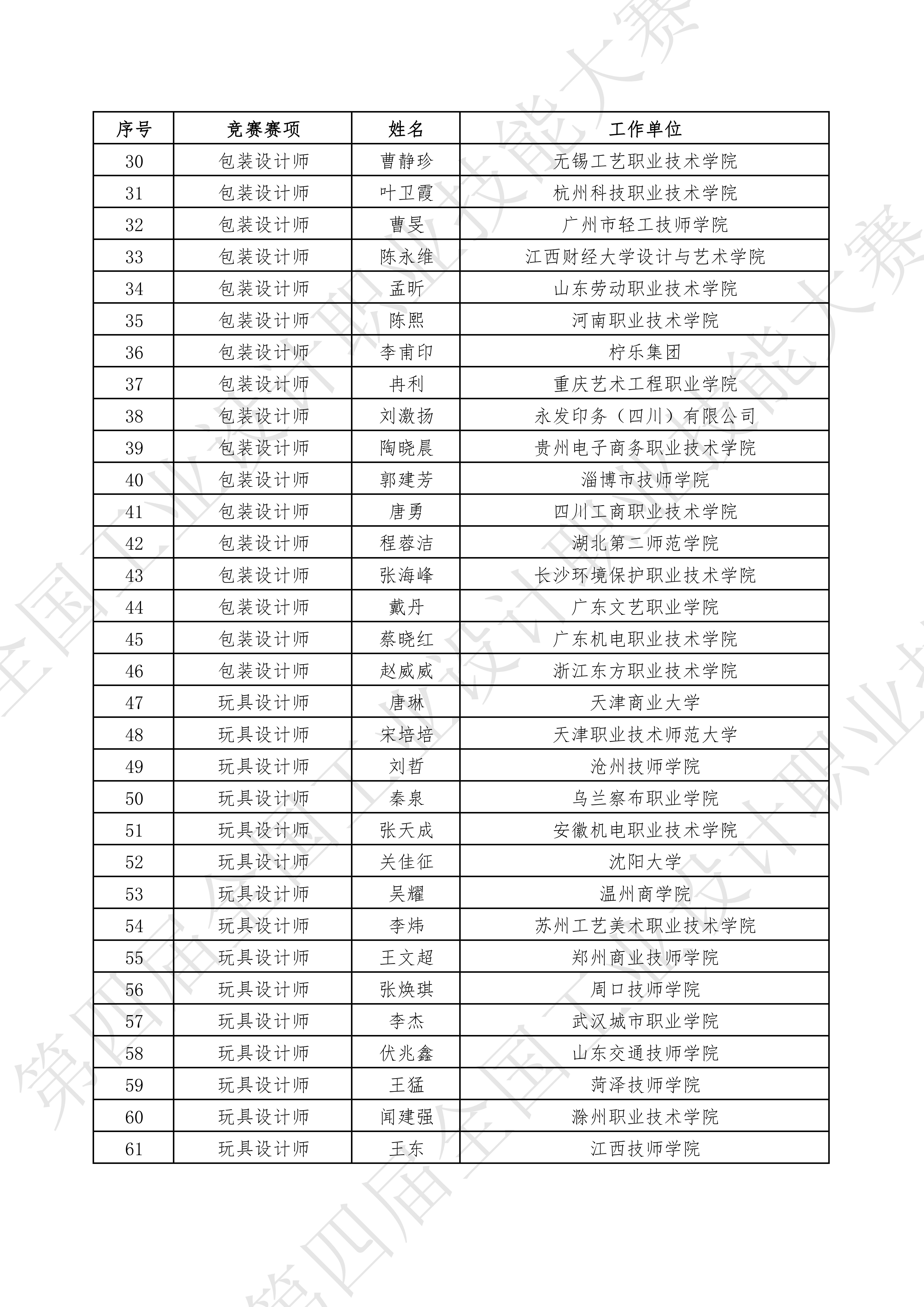 关于公示2024年第四届全国工业设计职业技能大赛决赛裁判人员名单的通知_04.jpg