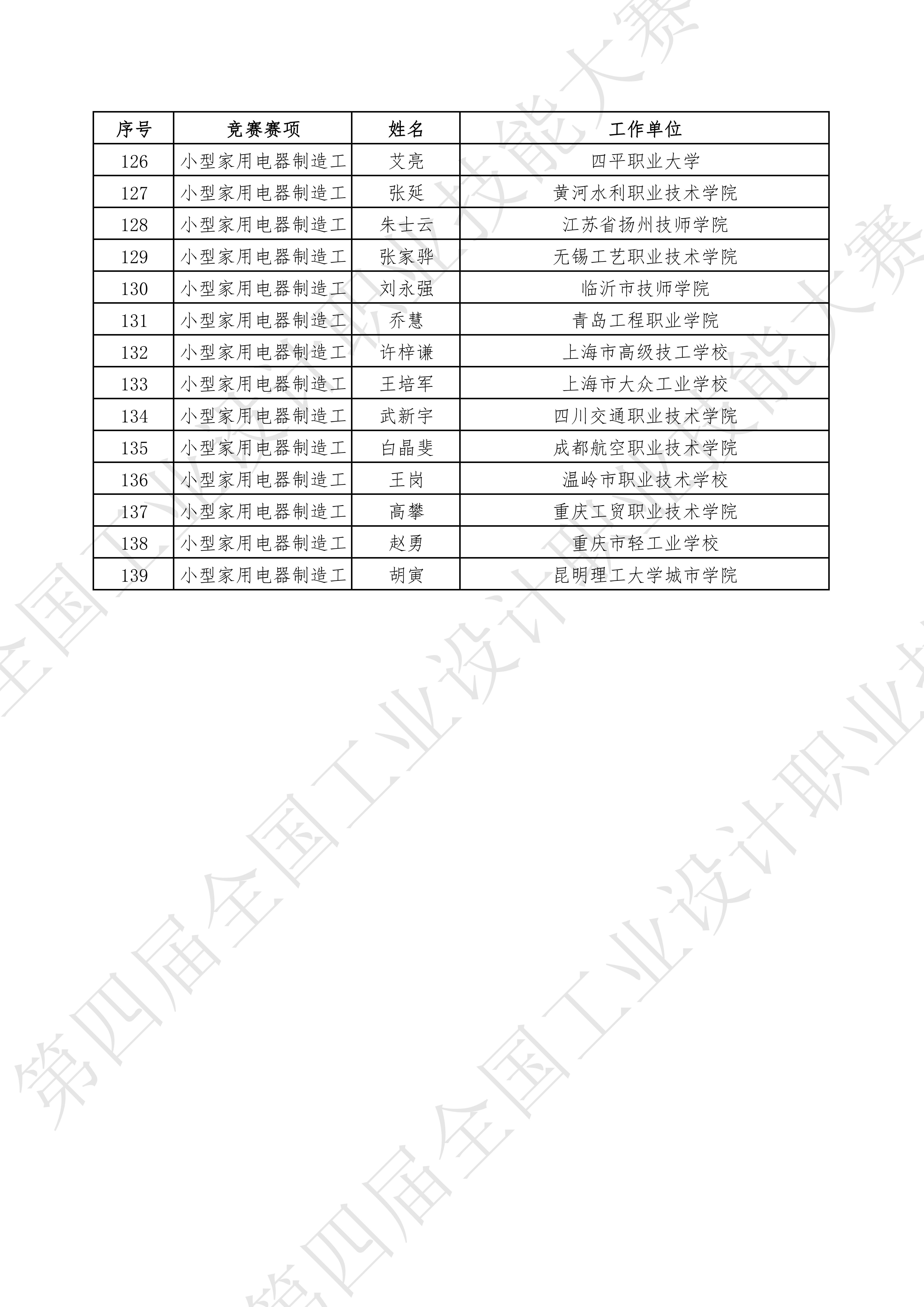 关于公示2024年第四届全国工业设计职业技能大赛决赛裁判人员名单的通知_07.jpg