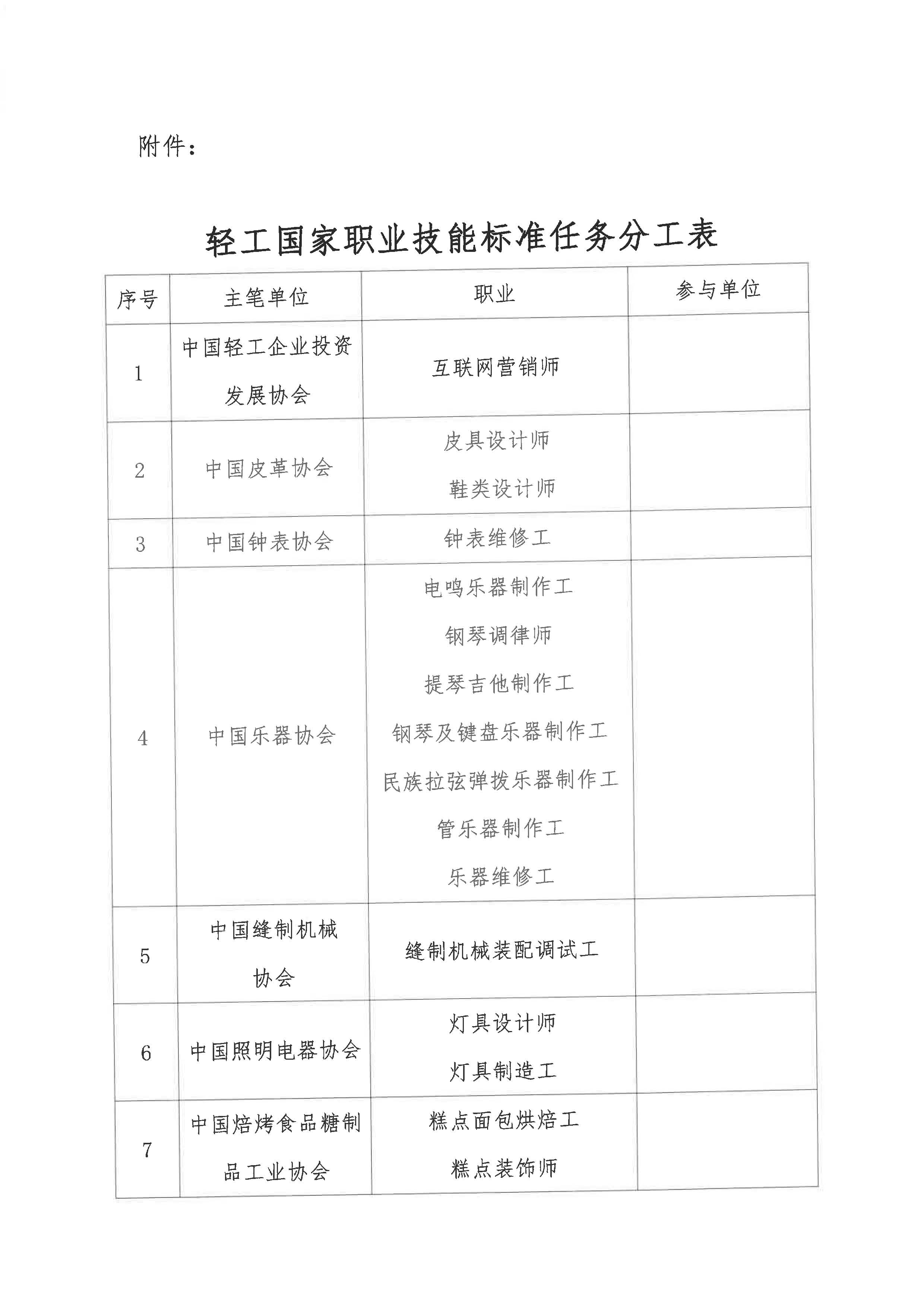 中轻联关于落实《国家职业技能标准制定工作计划（2020-2022年）》的通知(7.9)_页面_2.jpg