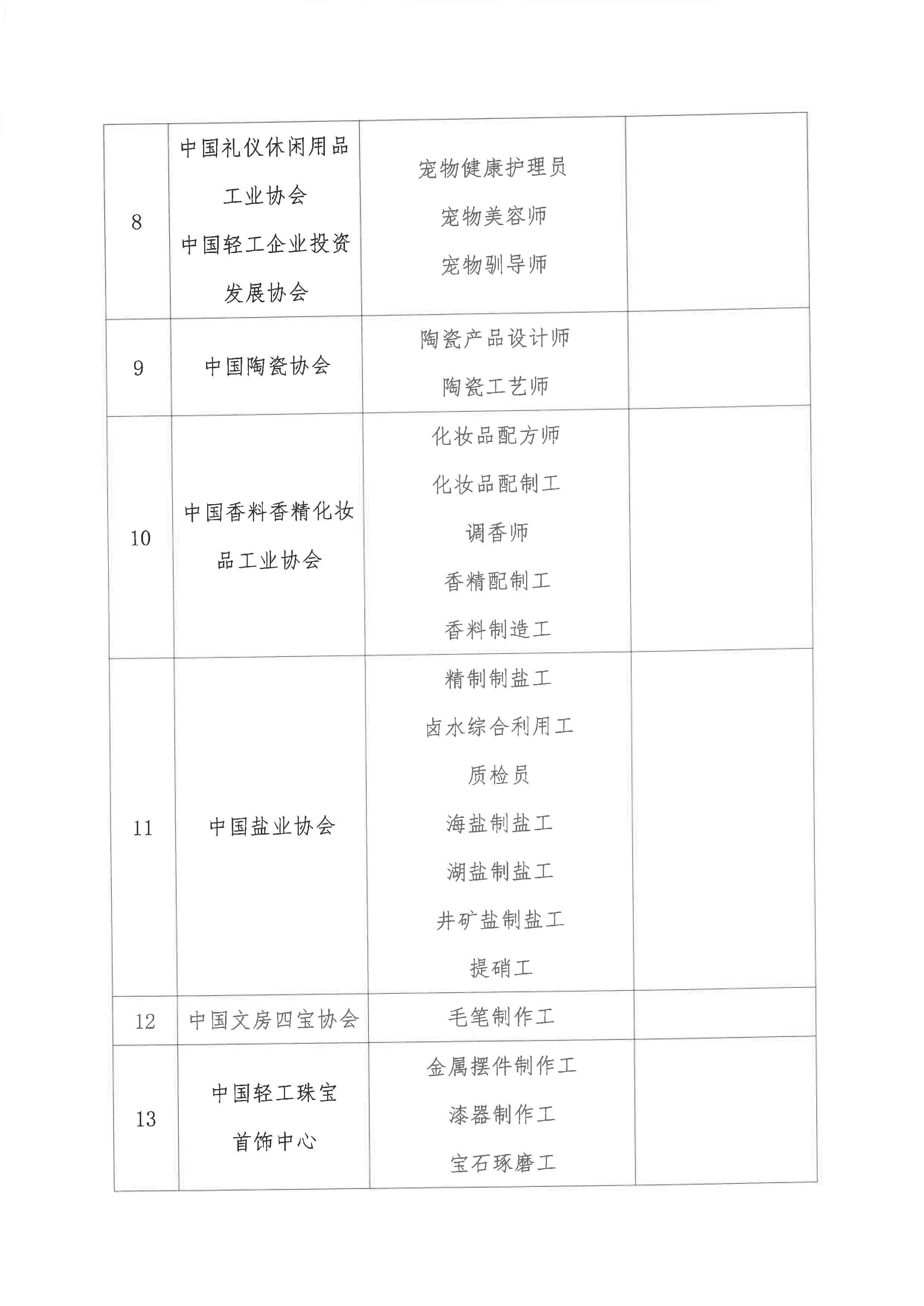 中轻联关于落实《国家职业技能标准制定工作计划（2020-2022年）》的通知(7.9)_页面_3.jpg