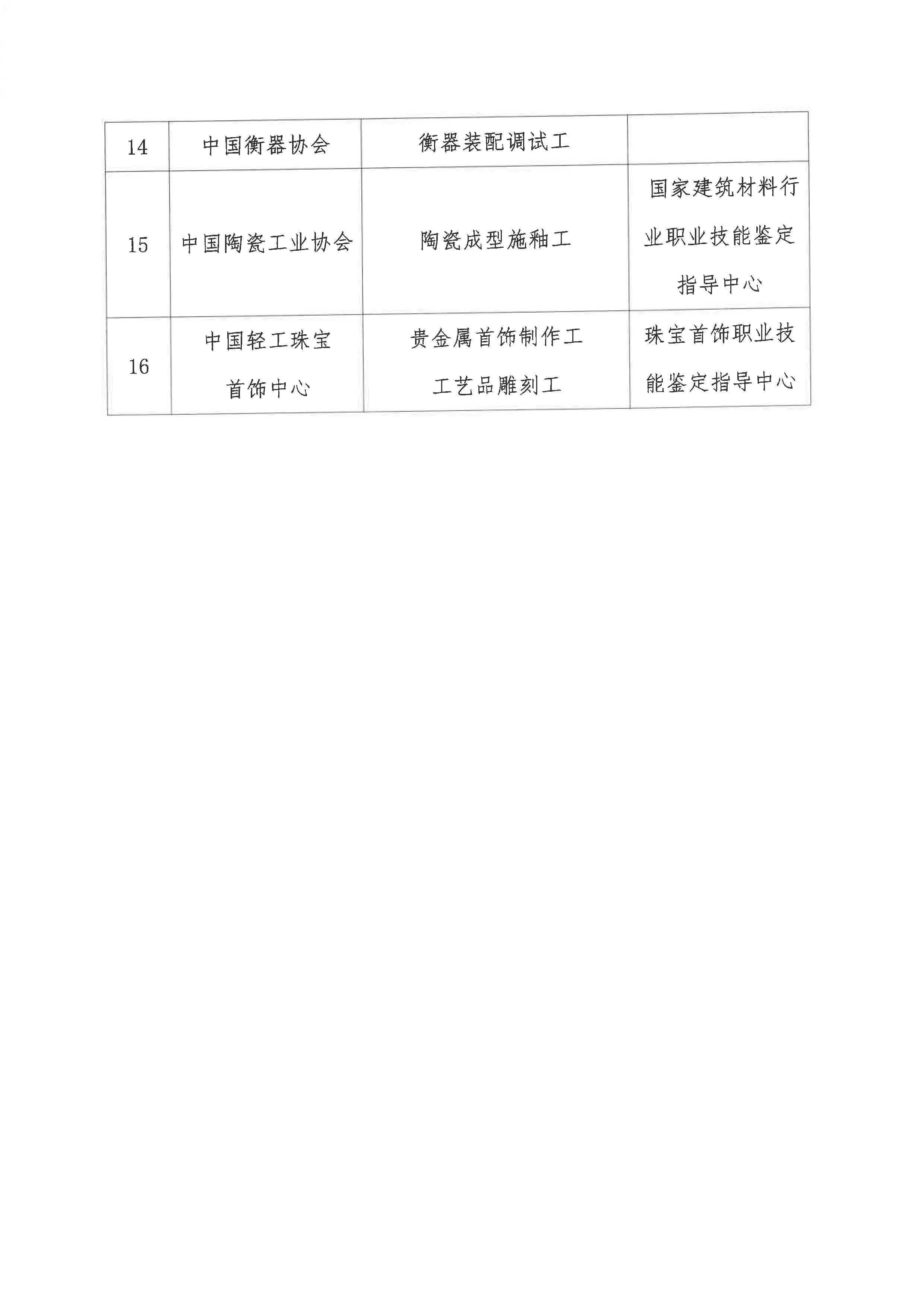 中轻联关于落实《国家职业技能标准制定工作计划（2020-2022年）》的通知(7.9)_页面_4.jpg