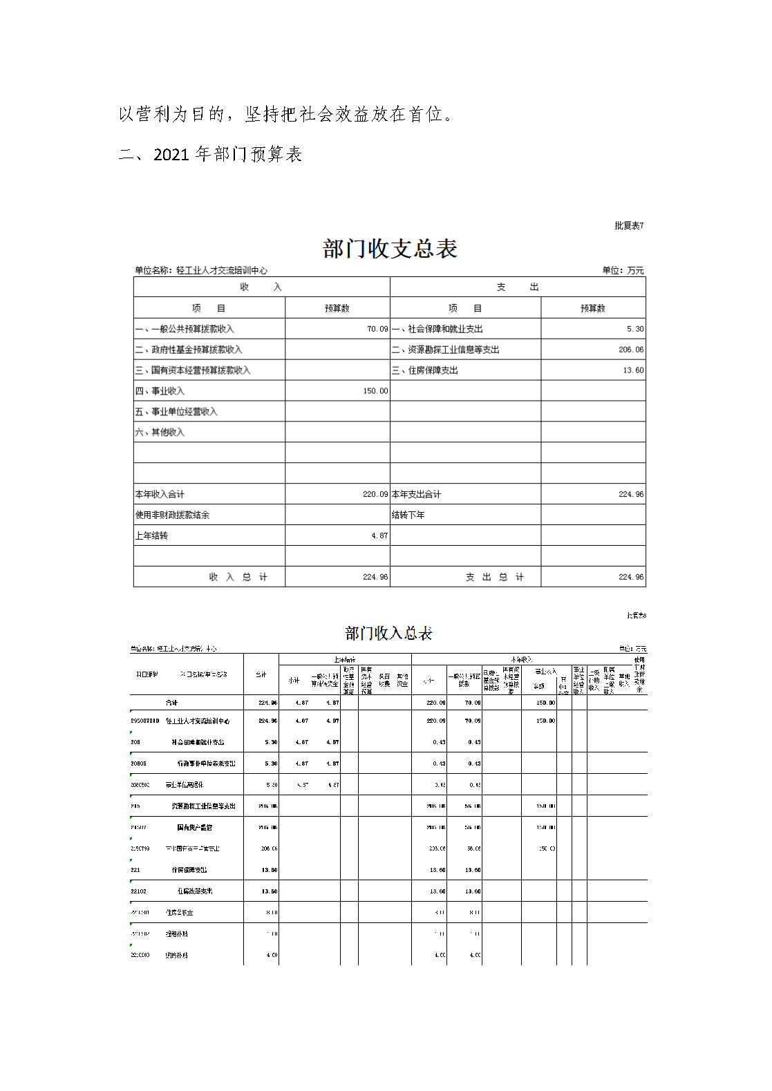 人才中心部门预算公开搞_页面_2.png