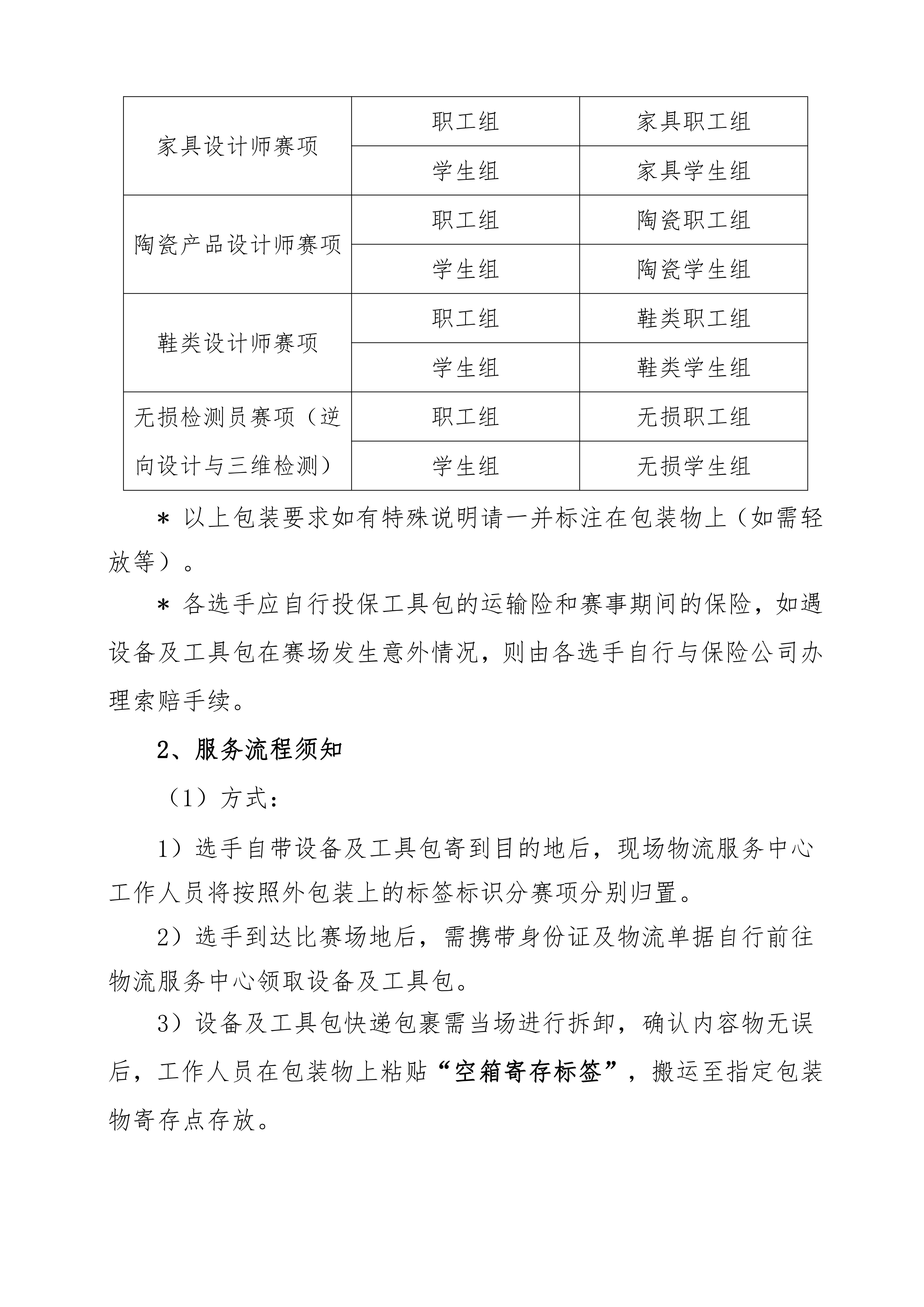 关于2021年全国工业设计职业技能大赛决赛各省代表队报到事项的通知_08.jpg