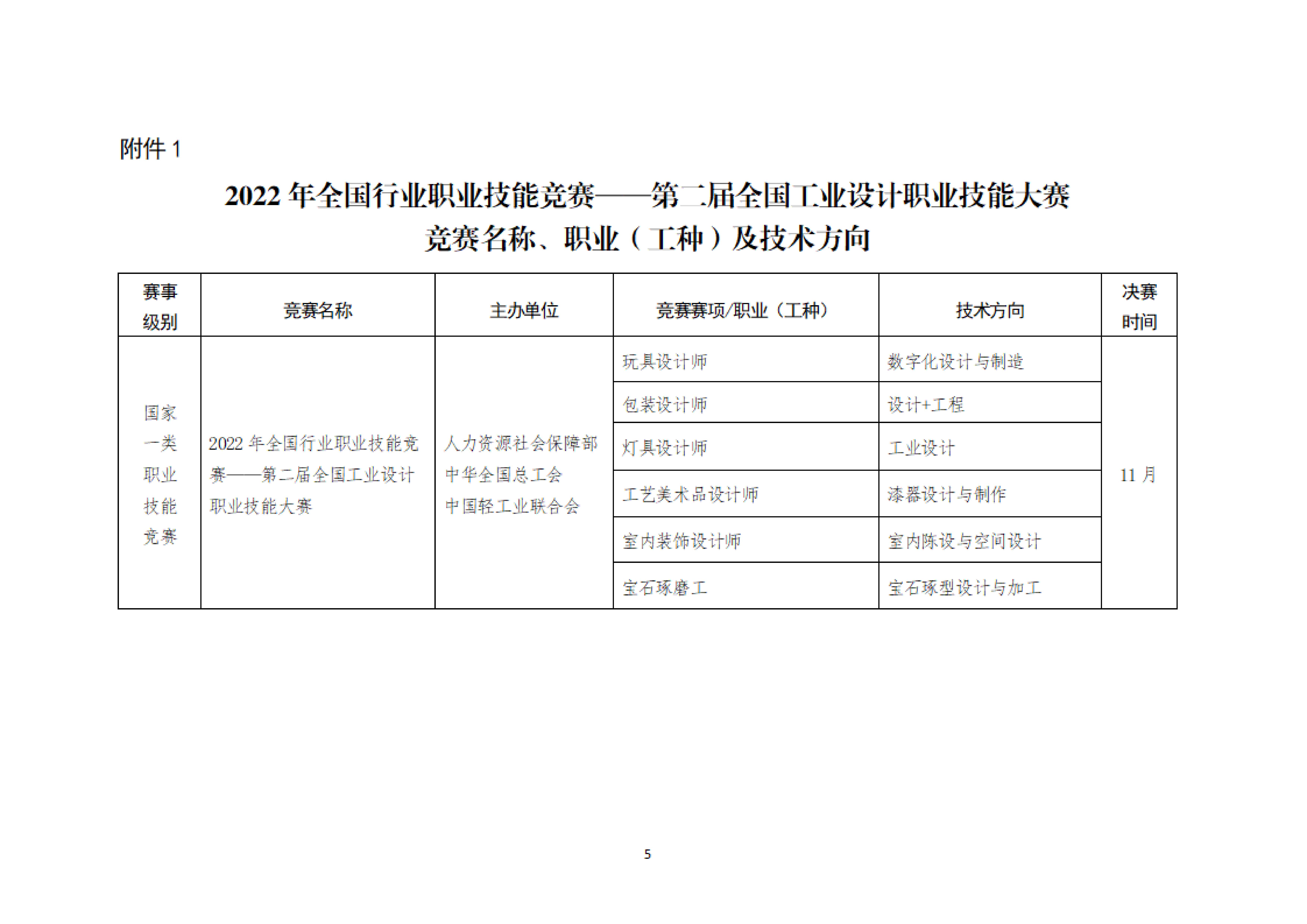 关于开展第二届全国工业设计大赛合作企业征集工作的通知_04.jpg