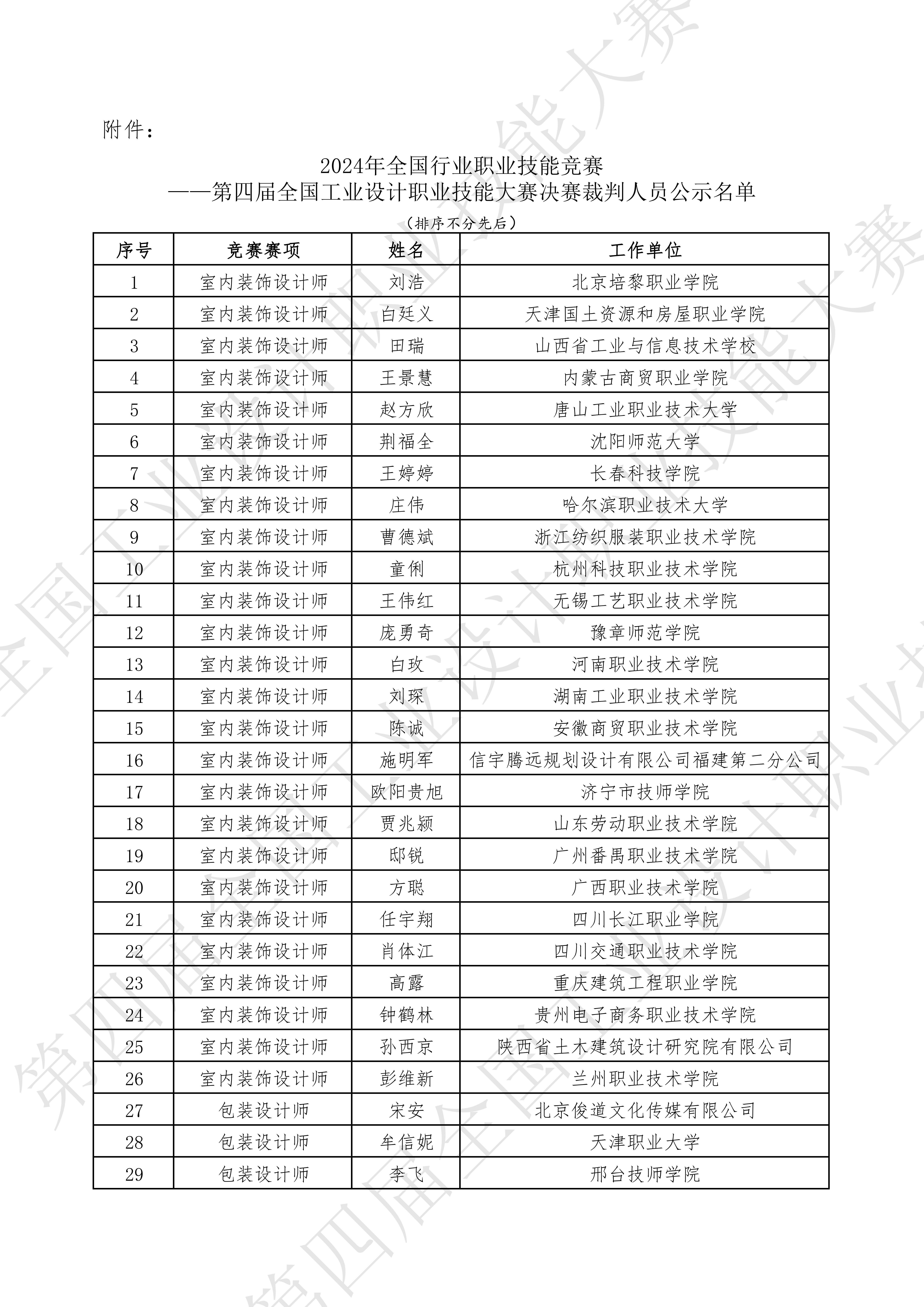 关于公示2024年第四届全国工业设计职业技能大赛决赛裁判人员名单的通知_03.jpg