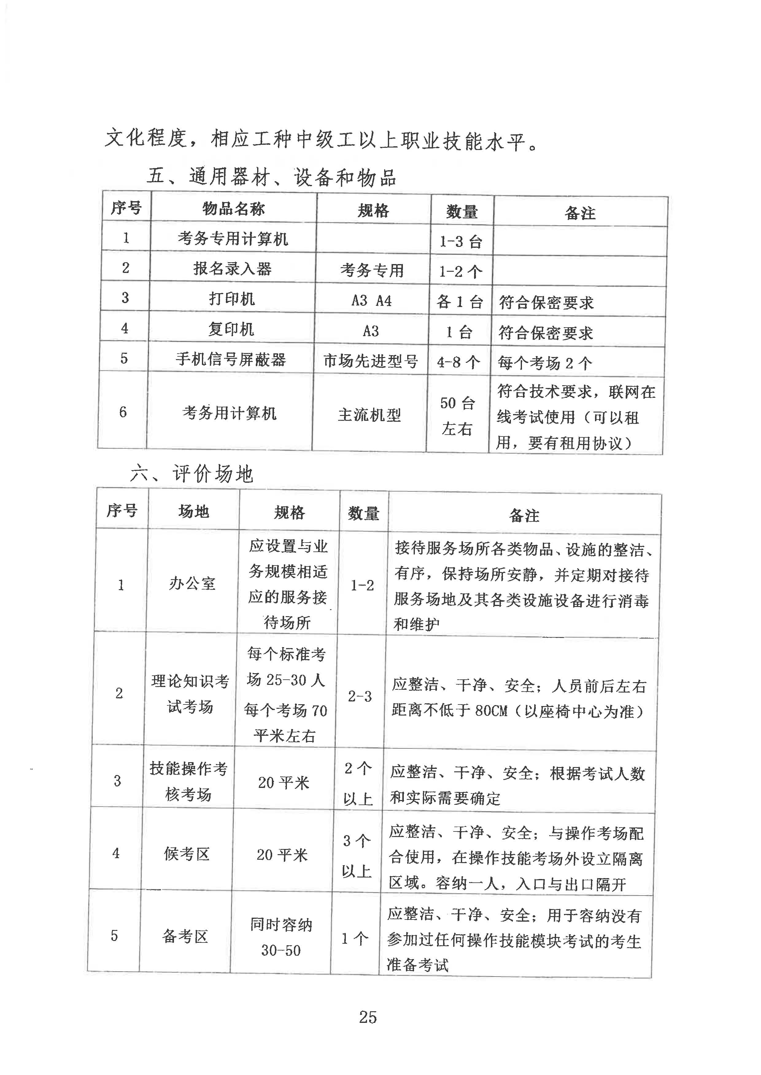 轻工职业技能等级评价工作的通知2020.6_页面_25.jpg