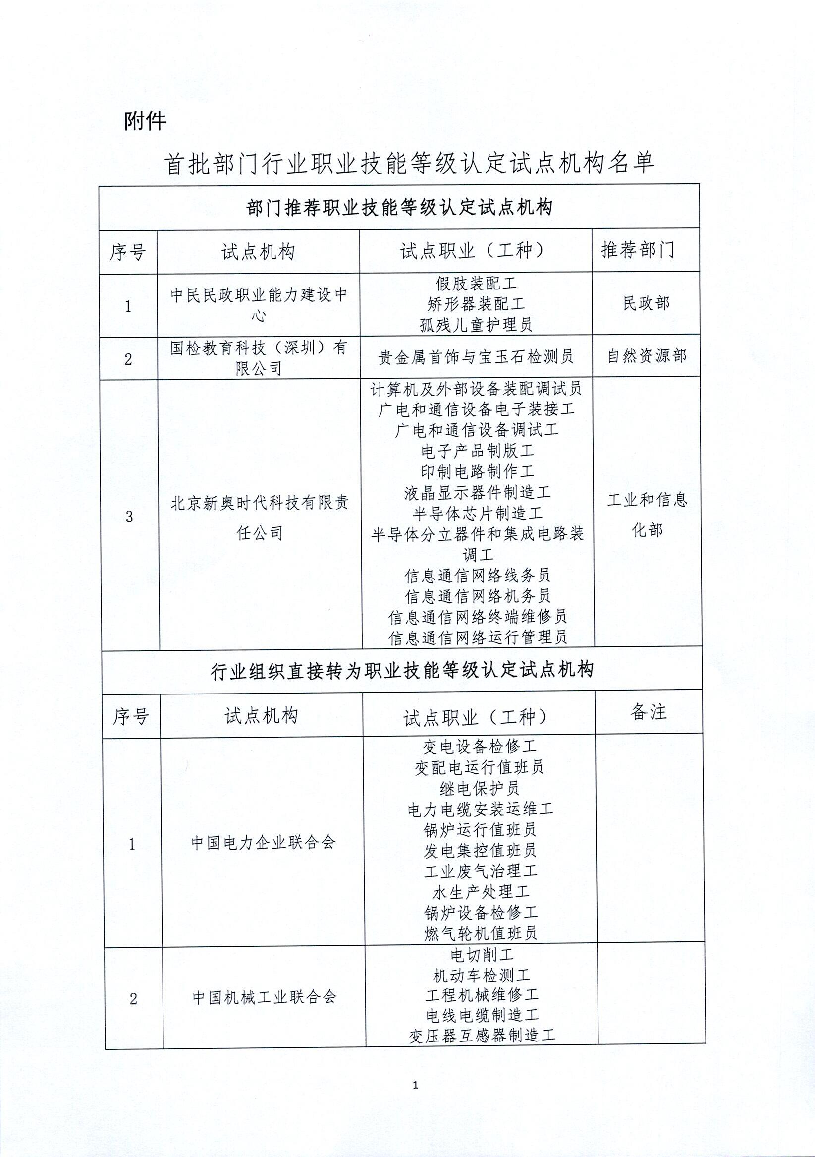 中就培函〔2020〕54号_关于做好首批部门行业开展职业技能等级认定试点分支机构属地备案工作的函_页面_4.jpg