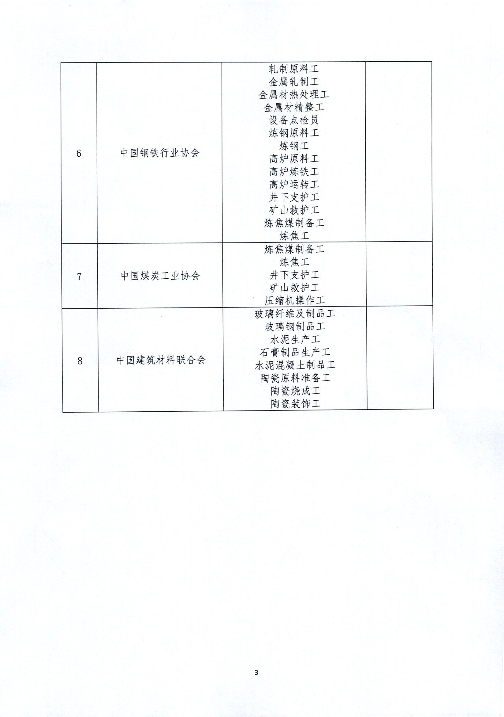 中就培函〔2020〕54号_关于做好首批部门行业开展职业技能等级认定试点分支机构属地备案工作的函_页面_6.jpg