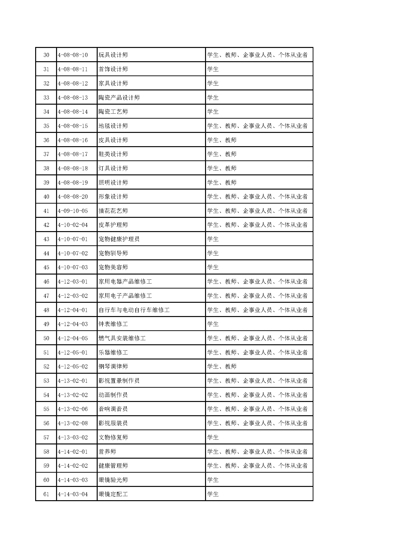 中国轻工业职业能力评价职业目录(2024.5)_页面_2.png