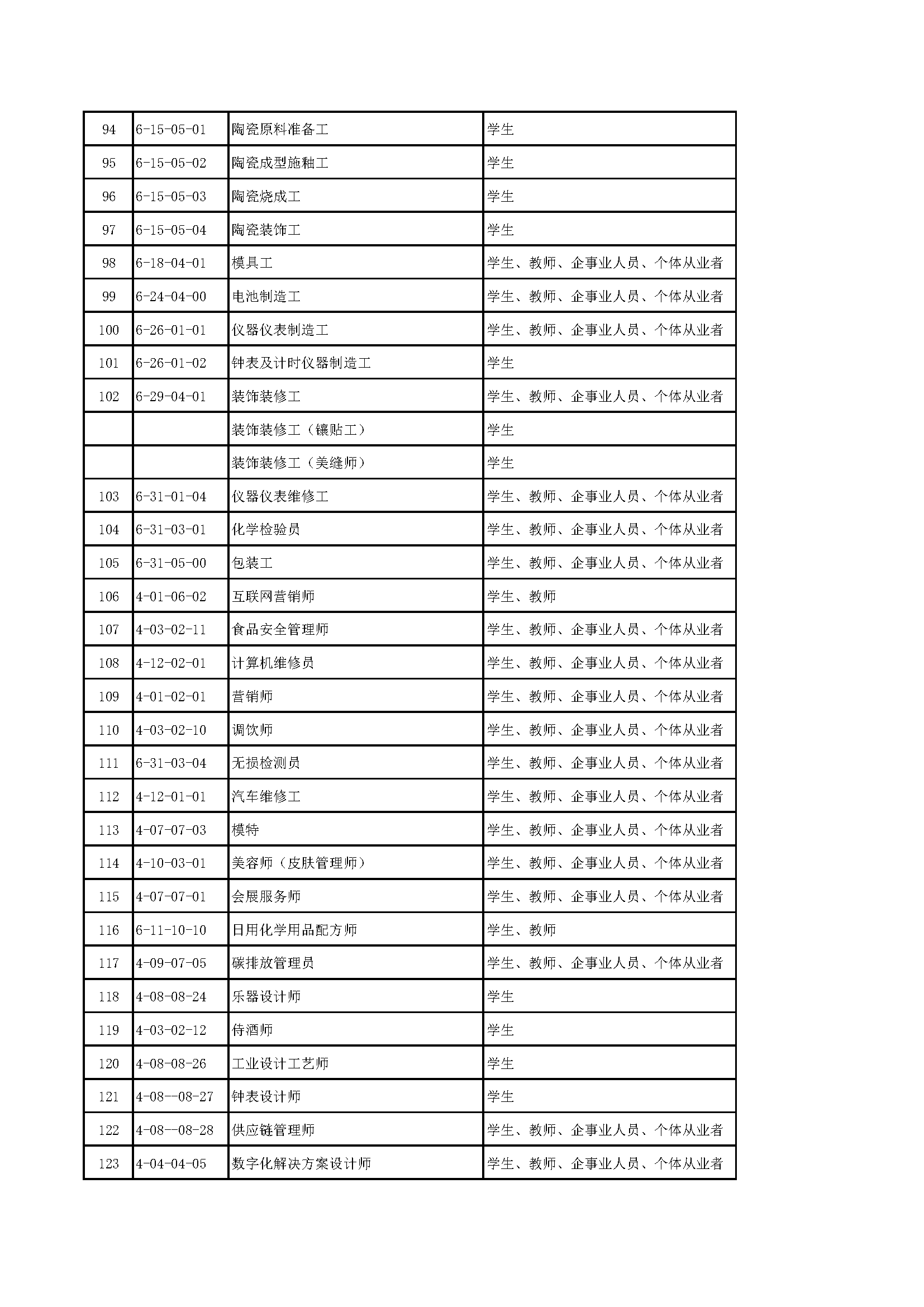 中国轻工业职业能力评价职业目录(2024.5)_页面_4.png