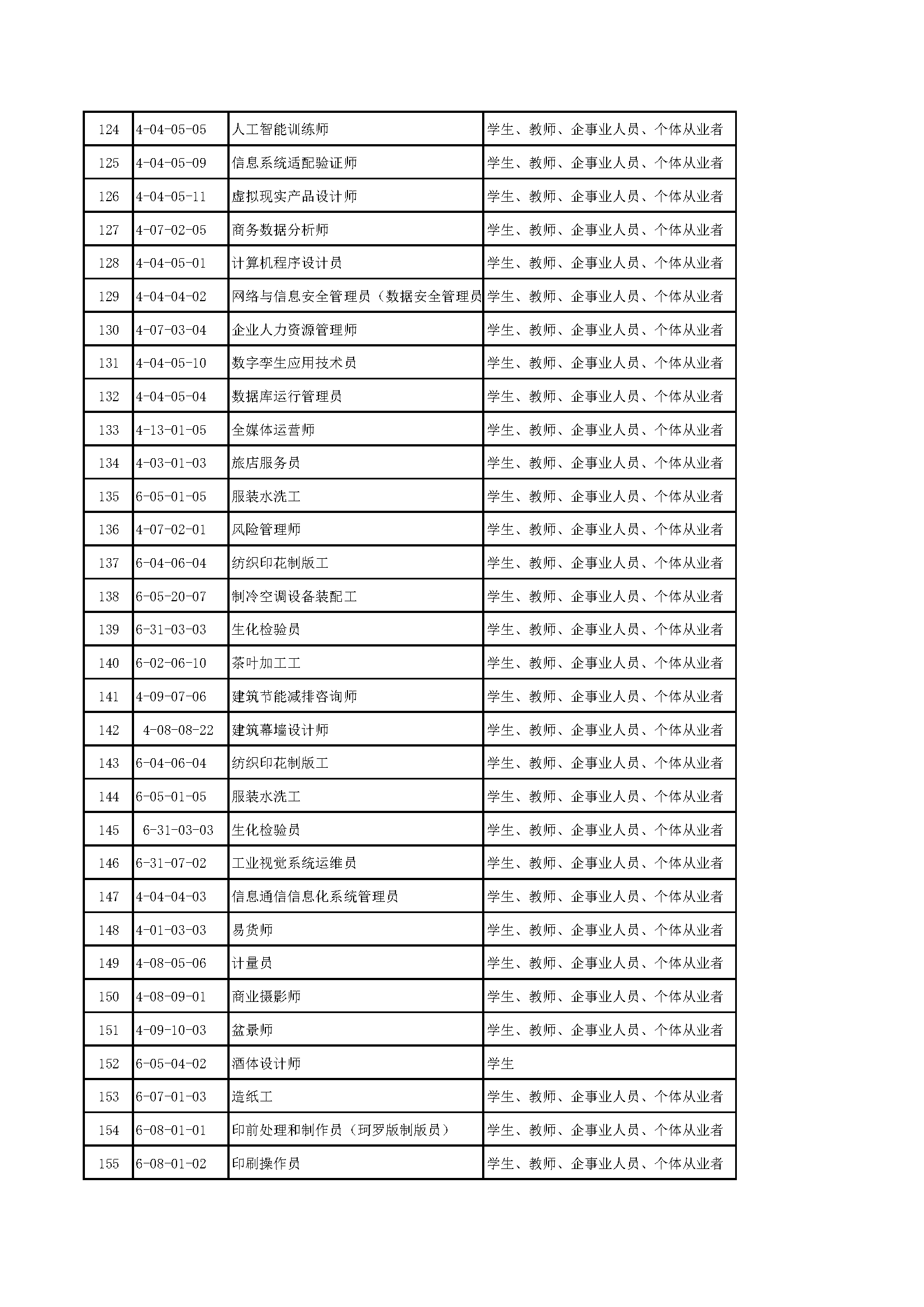 中国轻工业职业能力评价职业目录(2024.5)_页面_5.png