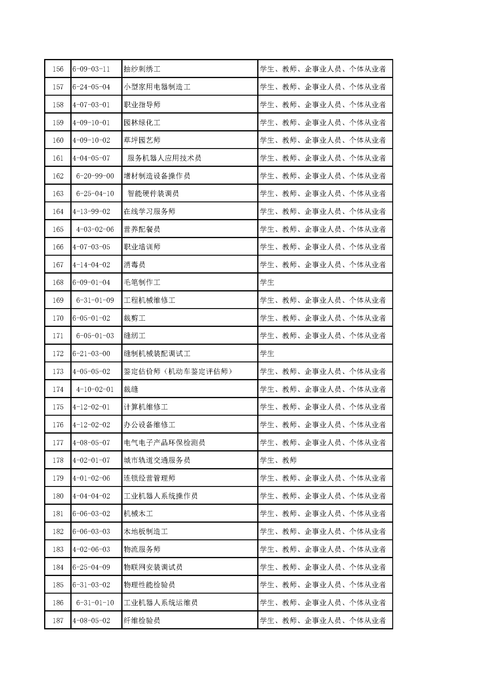 中国轻工业职业能力评价职业目录(2024.5)_页面_6.png